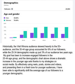 A graphic that shows age demographics of facebook from35 to 65 at nearly equal levels